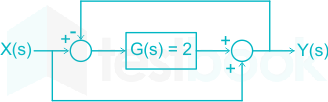 TTP EC 25 GATE 2017 Questions with Solutions images rishi Q18