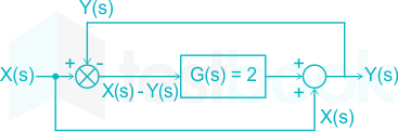 TTP EC 25 GATE 2017 Questions with Solutions images rishi Q18a