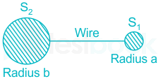 TTP EC 25 GATE 2017 Questions with Solutions images rishi Q24