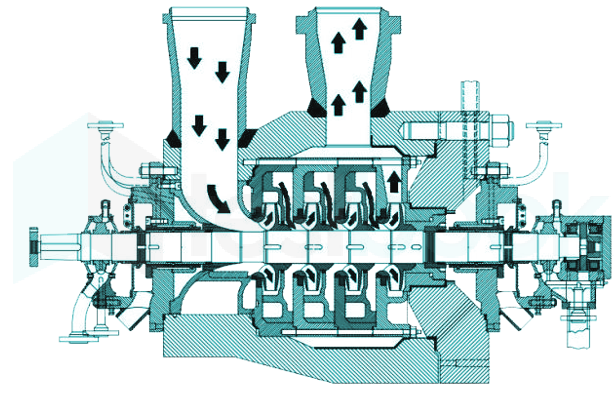 multi stage centrifugal pump Satya Nita
