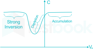 EDC Subject test 1 Part 2 (7-25) images Rishi D 1