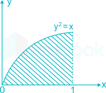 Solved A Parabola X Y 2 With 0 X 1 Is Shown In The Figure The Vol Self Study 365