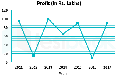 Reported graph Shraddha.docx 1