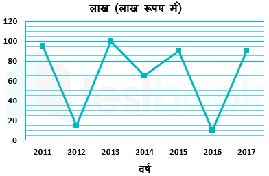 Reported graph Shraddha.docx 2