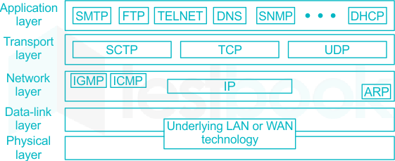 Bank SO IT 01 16Q Protocols Hindi D2