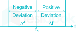 Communication part 1 D2