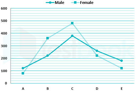 DI Memorybased  linegraph 12oct2019 5Q's.docx 1