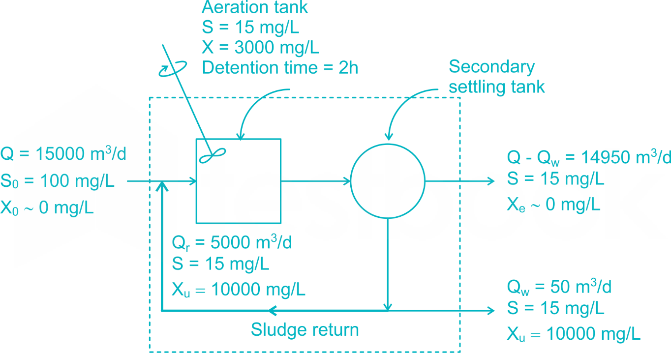 GATE CE 2018 Shift 2 Assignment Solution 13 D2