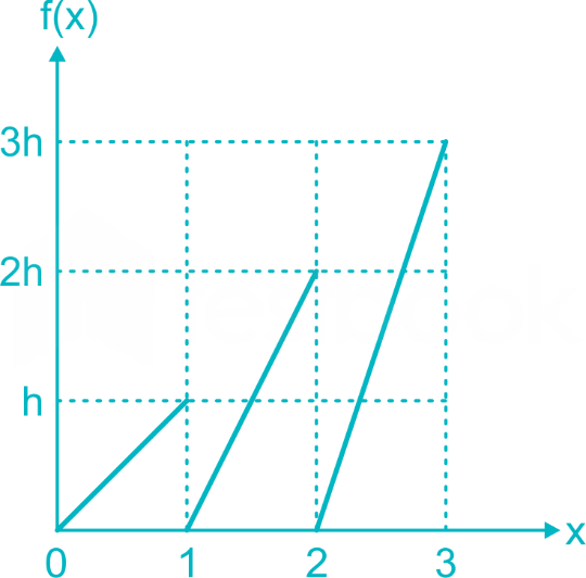 GATE CE 2018 Shift 2 Assignment Solution 14 D1