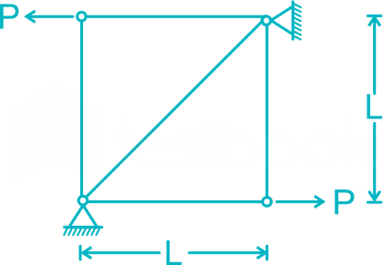 GATE CE 2018 Shift 2 Assignment Solution 14 D3