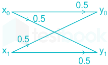 communication systems part 6.docx 2