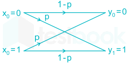 communication systems part 6.docx 3