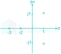 control diagram