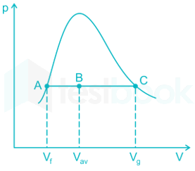 ssc Q12