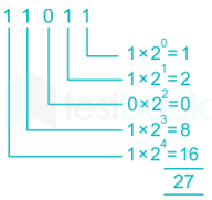 CTET PAPER1 MATHEMATICS D6