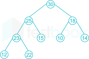 Almost complete binary tree