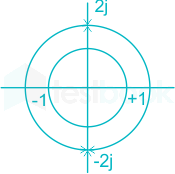 Suppose x[n] is an absolutely summable discrete-time signal. Its 