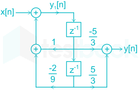 A realization of a stable discrete-time system is shown in the fi