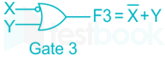 A universal logic gate can implement any Boolean function by conn