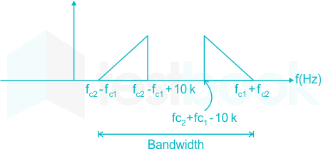 F1 S.B Madhu 9.11.19 D2 (1)