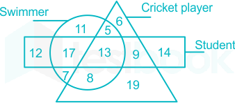 Solved Q10: The following diagram represent three different