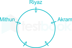 F2 S.Y Pallavi 12-Nov-2019 D 12