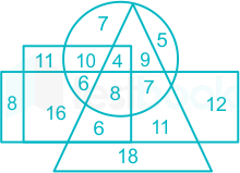 Solved Q10: The following diagram represent three different