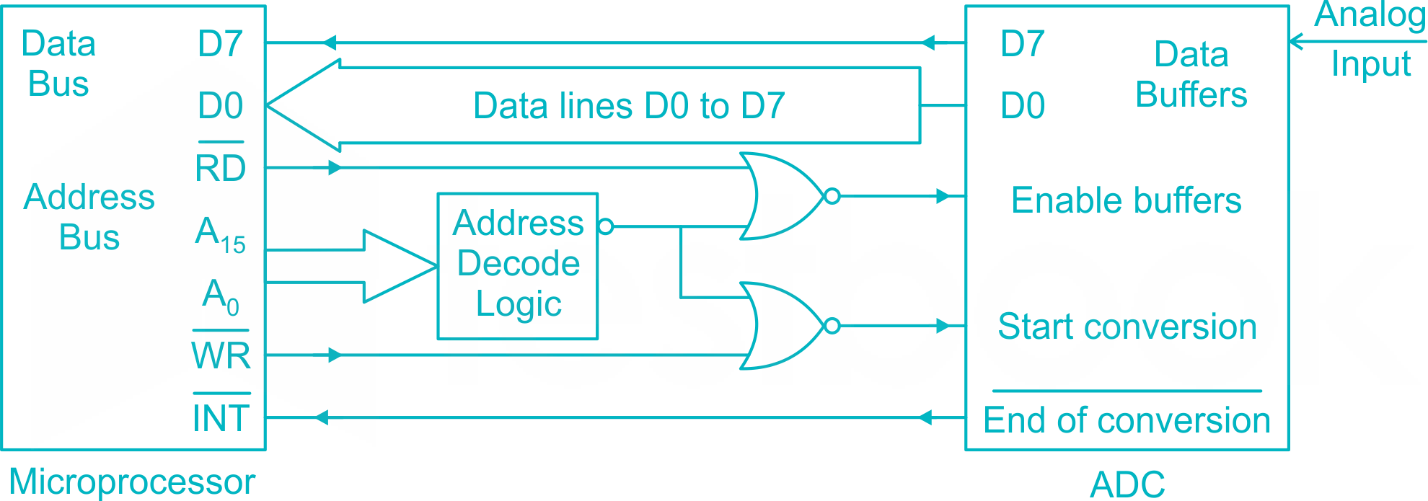 GATE IN 2015 4Q Solution nikhil(typ).docx 5