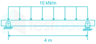 A beam of L meters span simply supported at end carries a central load W.  The overall depth of beam section is 300 mm with horizontal flanges each of  200 mm x