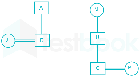 IBPS Clerk Mains MFT 7 Neha Tuli 31 October Merge14 Q hindi HR (1) images zahida D 2