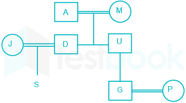 IBPS Clerk Mains MFT 7 Neha Tuli 31 October Merge14 Q hindi HR (1) images zahida D 3