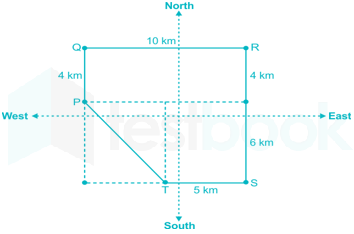 LR Direction and Distance   Taniya   created (2) images tanya D 1