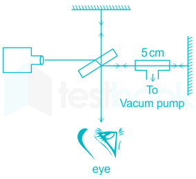 Optical communication part 1 images rishi D 2