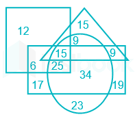 Venn diagram problems logical venn diagrams problems on dice rimpa 7 nov 2019 20Qs Hindi Reviewed D1