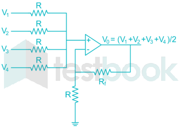 correction diagram shubham