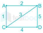 Assignment 3 Neetu GATE 2017 Set 1 21 - 30 10 Qs 1&2Marks Solution Modified images Raju D 2