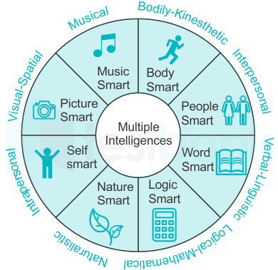 Theories Of Intelligence Mcq Free Pdf