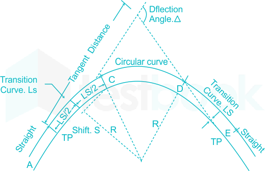 solved-a-lateral-shift-in-the-transition-curve-is-given-by-self