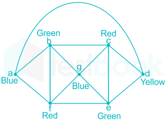 Graph Theory MCQ [Free PDF] - Objective Question Answer for Graph ...