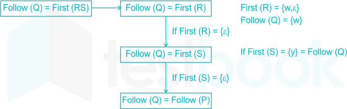 F1 R.S Pallavi 3.12.19 D 4