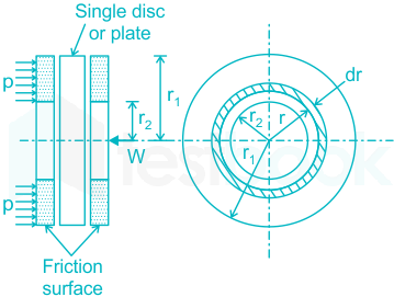 हिन्दी] Friction Clutches MCQ [Free Hindi PDF] - Objective Question Answer  for Friction Clutches Quiz - Download Now!