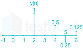 F1 SIGNALS Rishi 9 octo Sunny(Typ) Madhu(Dia) 