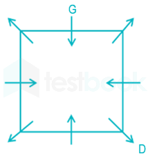 IBPS Clerk Neha Tuli 7 Dec 5 Q (Square) images zahida D 1