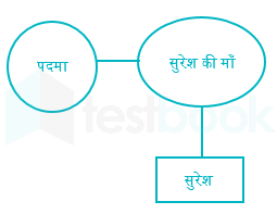 RRB Group-D 4th October 2018 Shift 1 Vishnu 12 october Trupti(Typ) D7