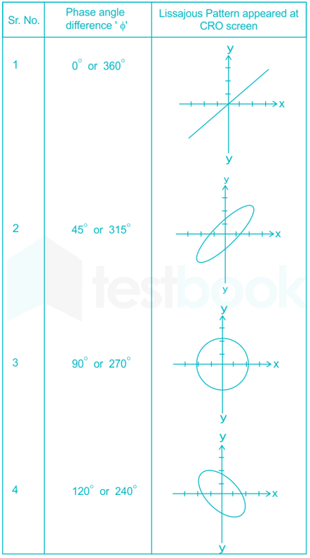 Upload DMRC JE Electronics 2018 Shift2 images shubham D 1