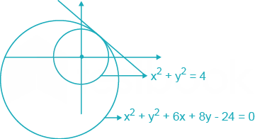 Solved The Common Tangent To The Circles X2 Y2 4 And X2 Y2