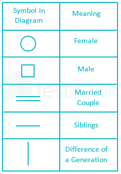 Solved In The Following Question Meaning Of Symbols Are Given Read Them Self Study 365