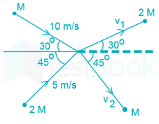 10.04.2019 Shift 1 Synergy JEE Mains D9 