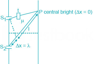 Solved] In a double slit experiment, when a thin film of thickness 