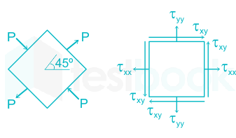 The state of stress on a element in plane stress is shown as in the  figure.What is the value of σ if the values of the principal stresses are  164 N/mm2 and